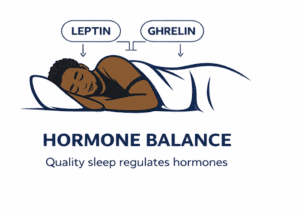 sleep hormone